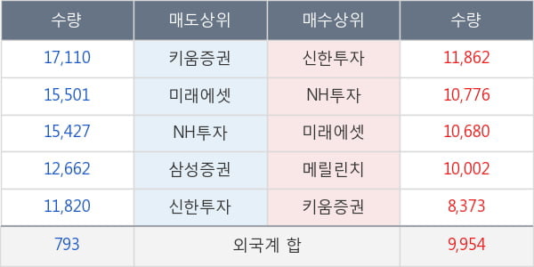 고려아연