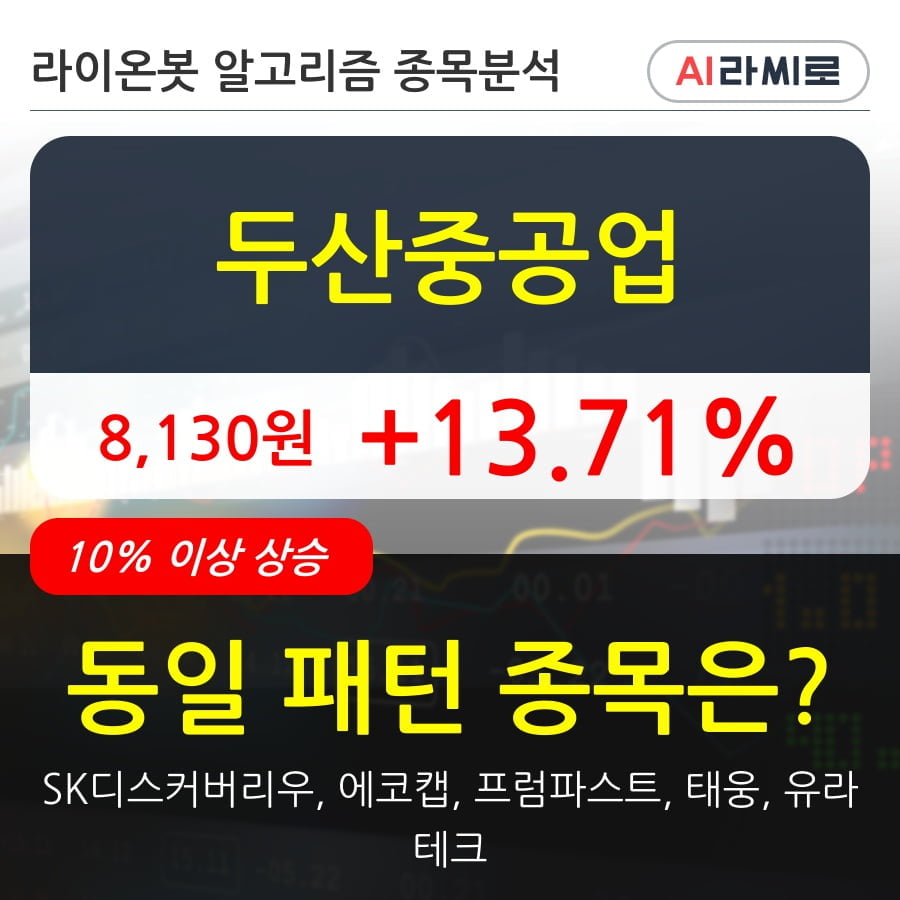 두산중공업