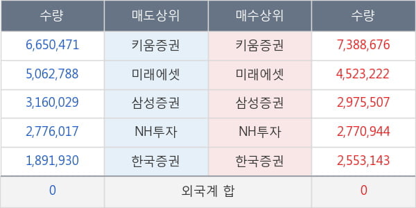 두산중공업