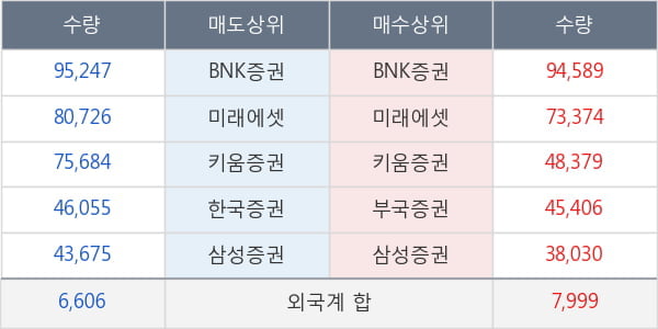 SK이노베이션