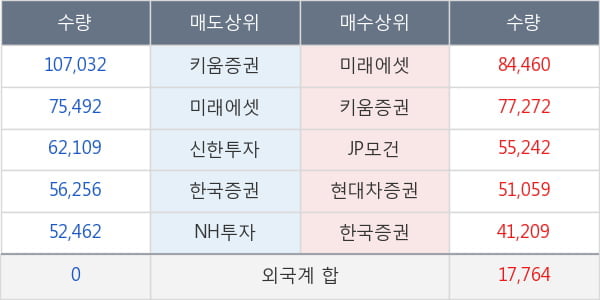 HDC현대산업개발