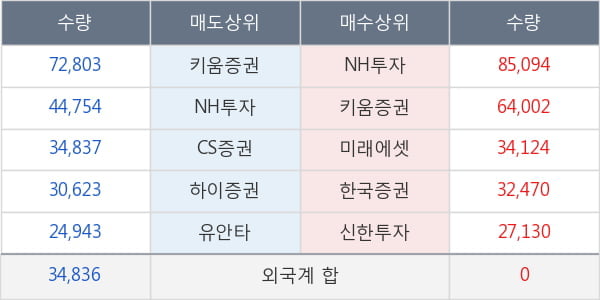 롯데관광개발