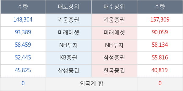 씨에스윈드