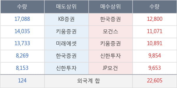 롯데케미칼