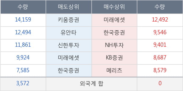 엘앤씨바이오