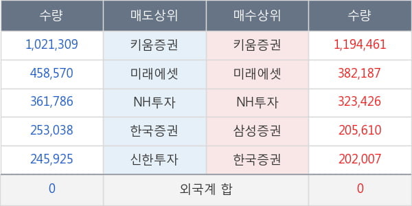 바이넥스