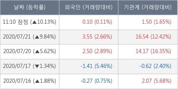 상아프론테크