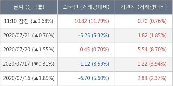 에코프로