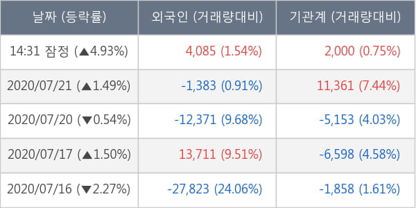 삼성바이오로직스