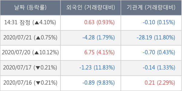 녹십자홀딩스