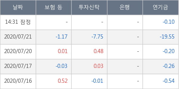 녹십자홀딩스