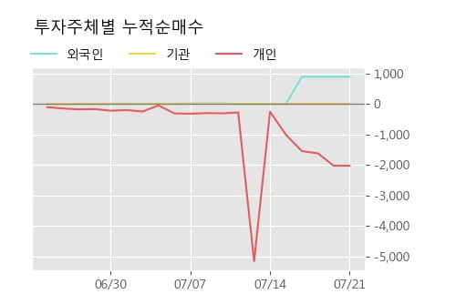 '녹십자홀딩스2우' 52주 신고가 경신, 단기·중기 이평선 정배열로 상승세