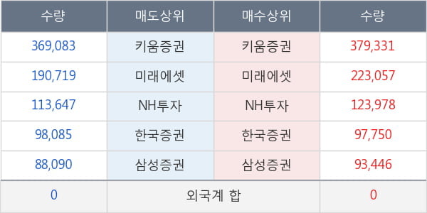 롯데지주