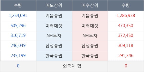 SK디스커버리