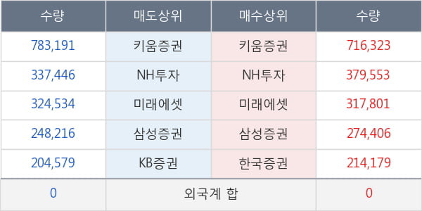 신일제약