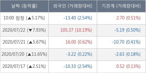 부광약품