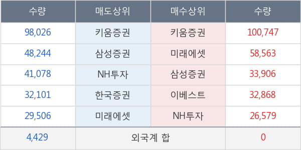 테스