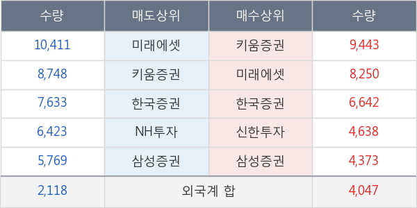 종근당