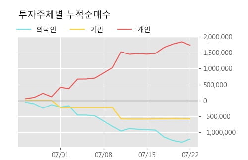 '오리엔트바이오' 52주 신고가 경신, 주가 상승 중, 단기간 골든크로스 형성