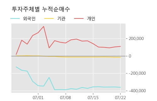 '세원' 52주 신고가 경신, 단기·중기 이평선 정배열로 상승세