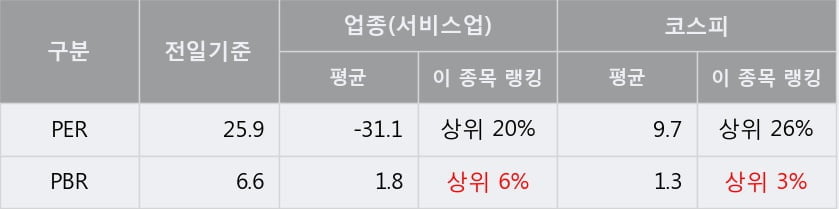 '효성ITX' 52주 신고가 경신, 단기·중기 이평선 정배열로 상승세