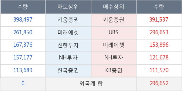 유한양행