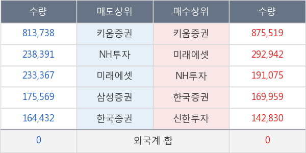 제일약품