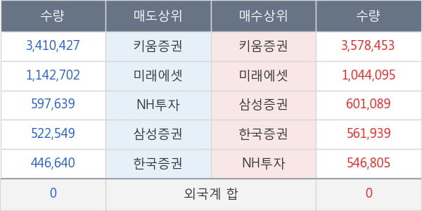 랩지노믹스