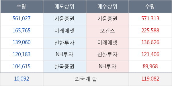 서울바이오시스