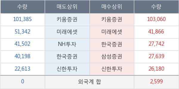 대웅