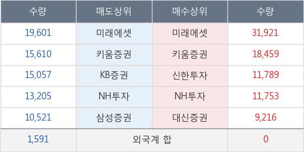 아이에스동서