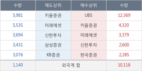 동국제약