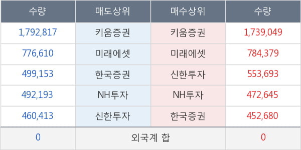 바이넥스