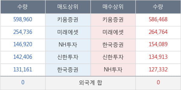 SK디스커버리