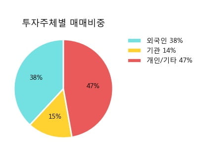 '동국제약' 52주 신고가 경신, 단기·중기 이평선 정배열로 상승세