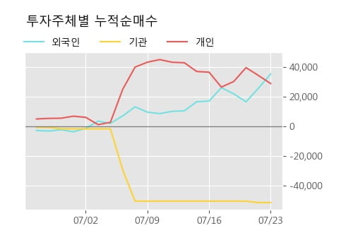 '나노브릭' 52주 신고가 경신, 단기·중기 이평선 정배열로 상승세