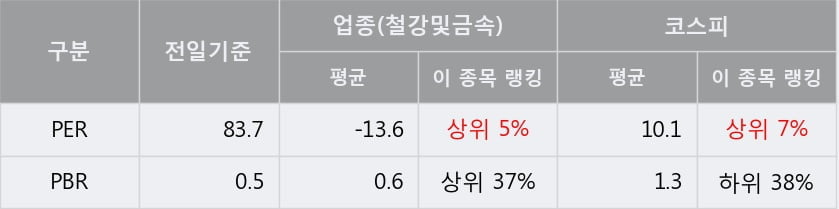 '동일산업' 52주 신고가 경신, 단기·중기 이평선 정배열로 상승세