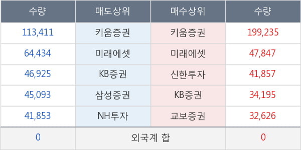 신일제약