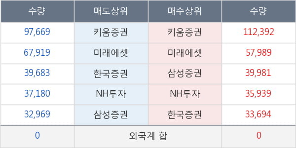 녹십자