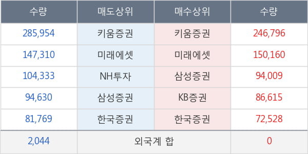 두산퓨얼셀