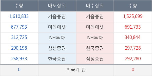 랩지노믹스