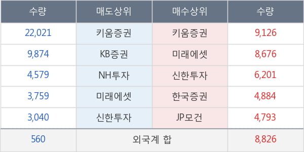 키움증권