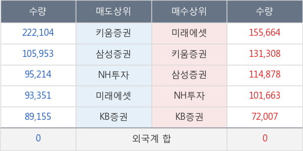 유바이오로직스