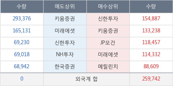 대우건설