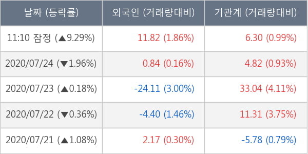 SFA반도체