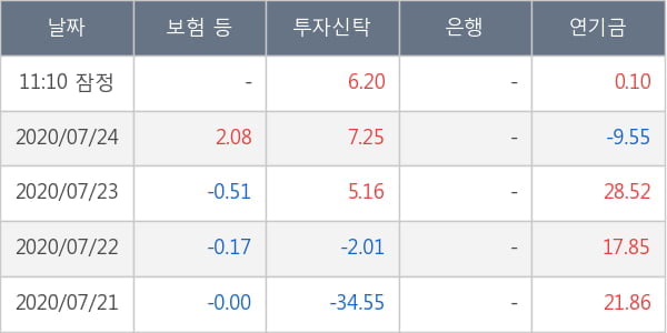 SFA반도체