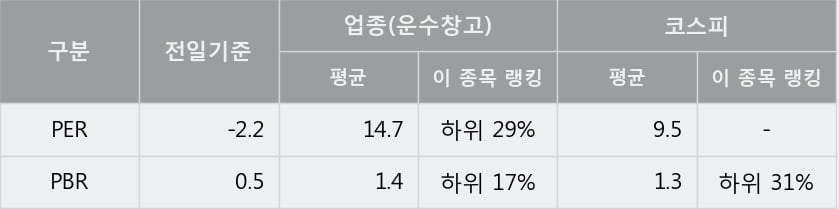 '인터지스' 52주 신고가 경신, 단기·중기 이평선 정배열로 상승세