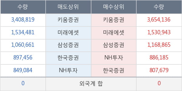 파미셀