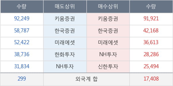 한미사이언스