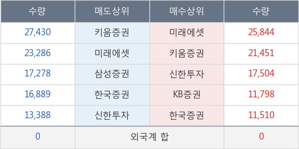 한미약품